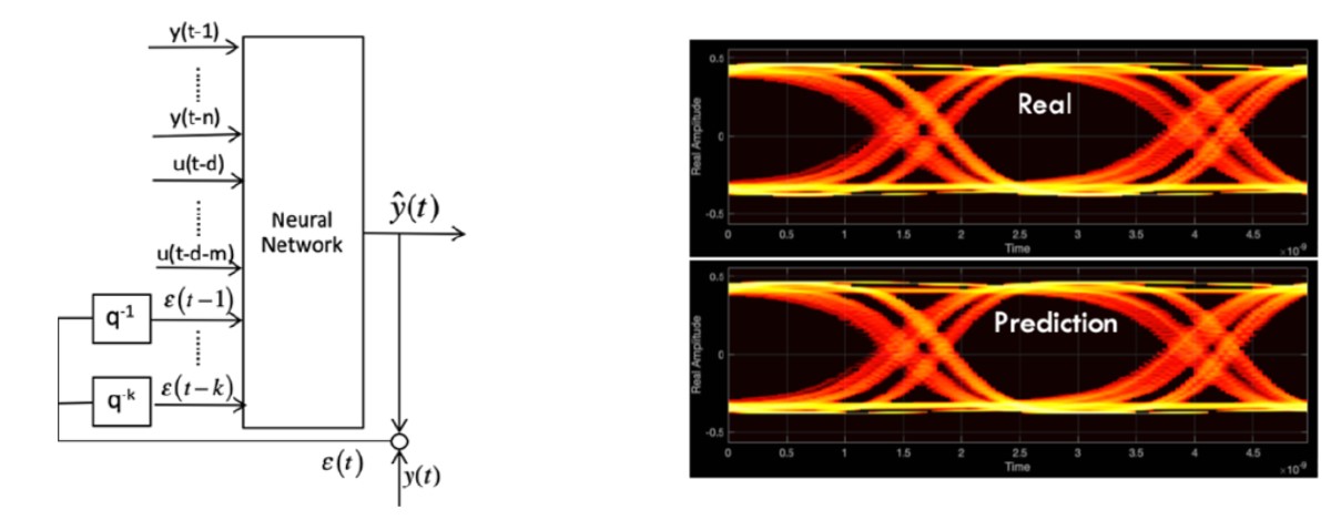 Replace a receiver model with an easy to build NNARMAX model.